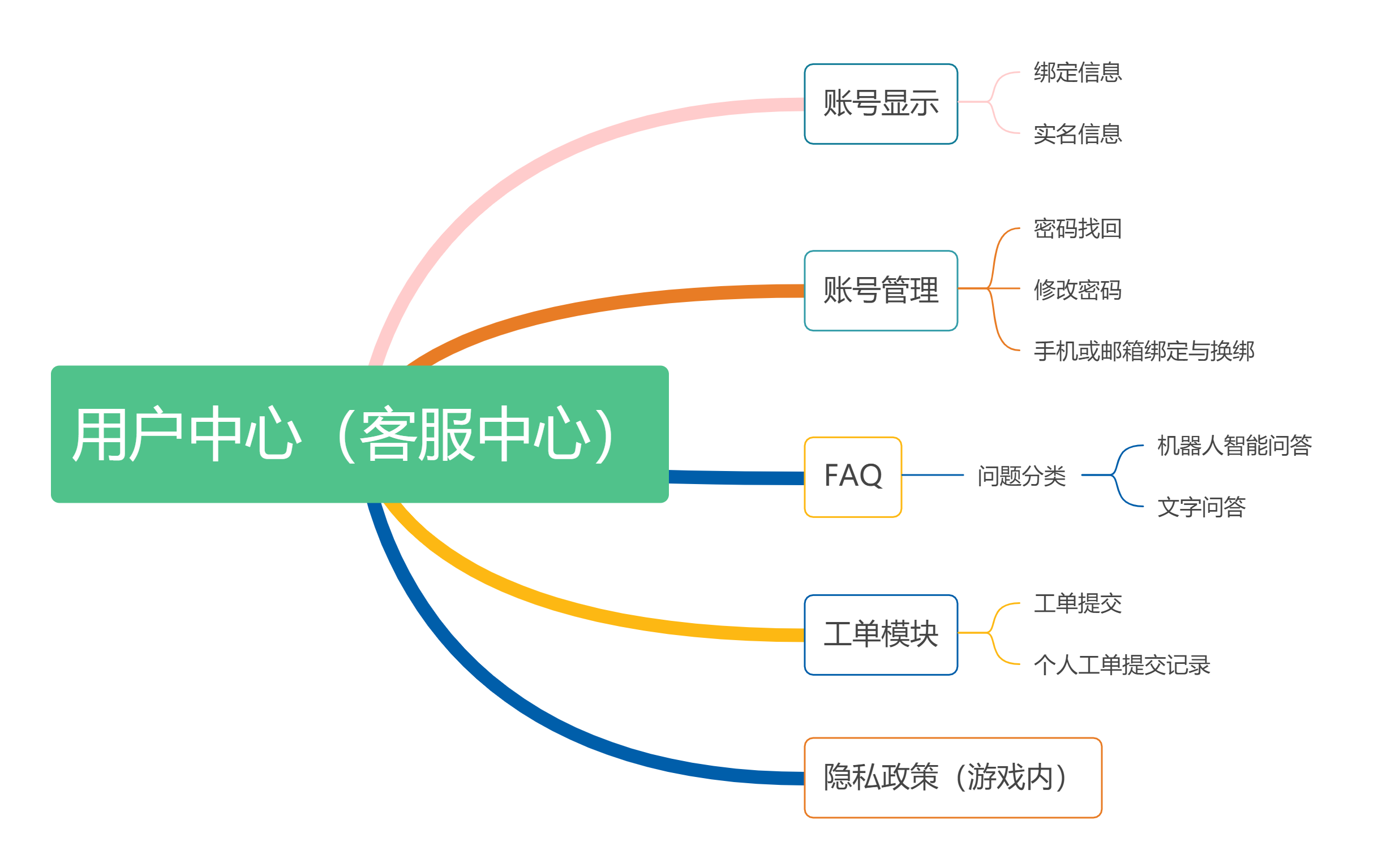 产品经理，产品经理网站